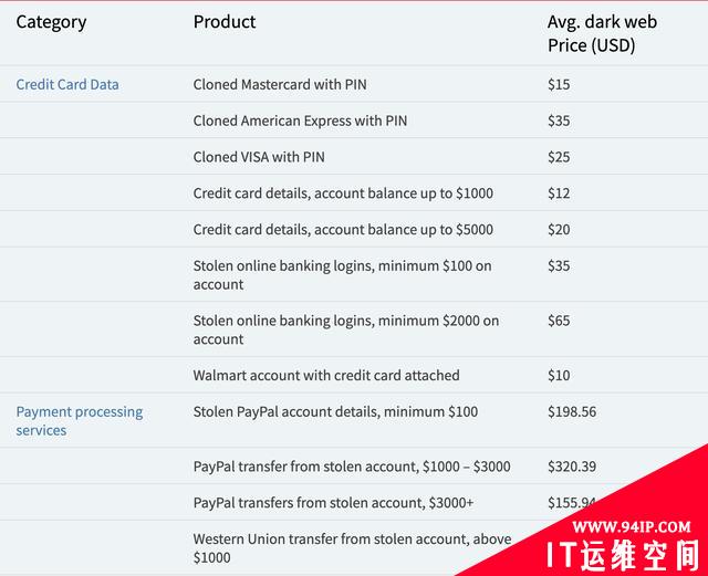 暗网上你的个人信息有多廉价，信息泄漏的网络世界中怎么保护自己