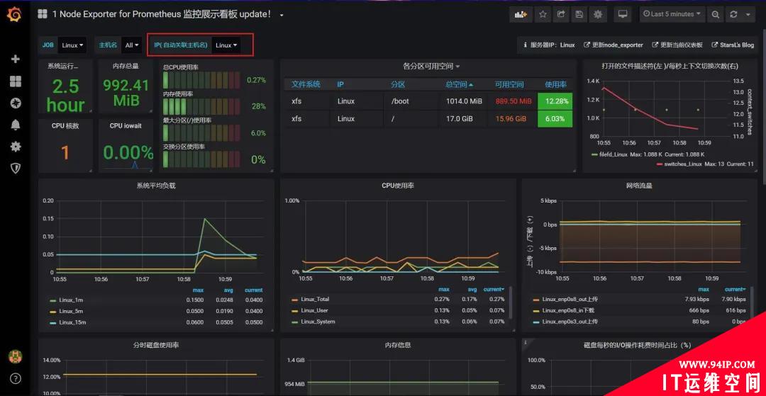 监控系统选型，一篇全搞定！