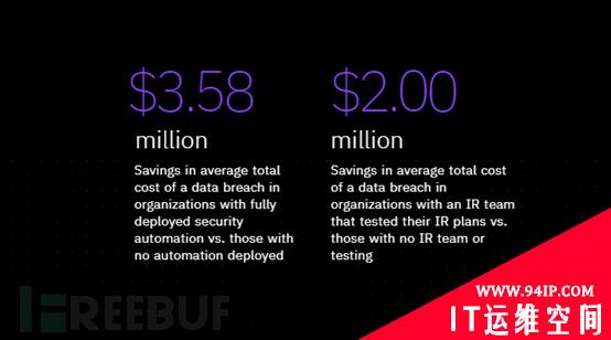 2020数据泄露成本报告：平均为386万美元，基本与往年持平