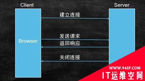 研究人员演示了4种HTTP请求走私攻击的新变种