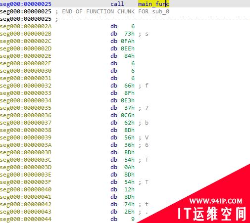 静态逆向工程Shellcode技术（上）