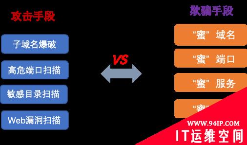 基于网络欺骗与浏览器指纹的WEB攻击溯源