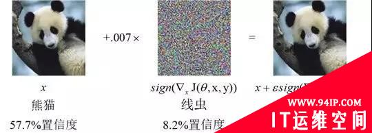 漫谈在人工智能时代网络入侵检测器的安全风险之逃逸攻击