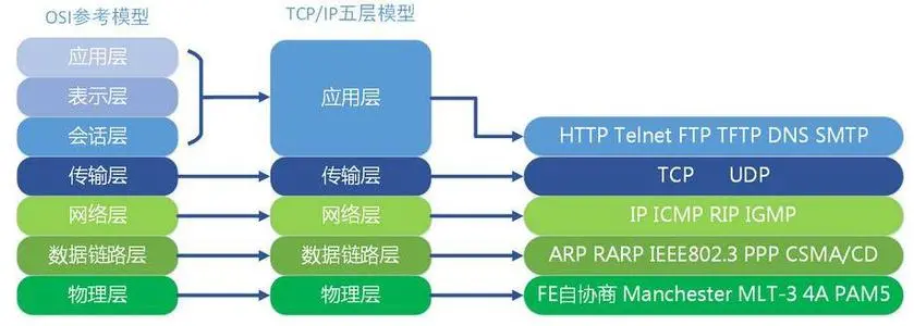 针对全球SSH服务器的新型无文件P2P僵尸网络悄然入侵？