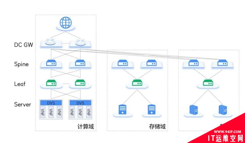 开放的5G电信云网络，真的安全吗?