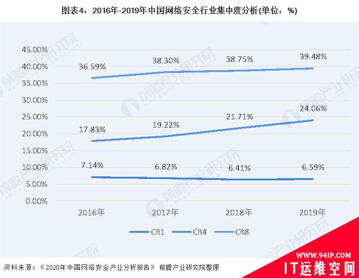 2020年中国网络安全行业市场规模及发展前景分析