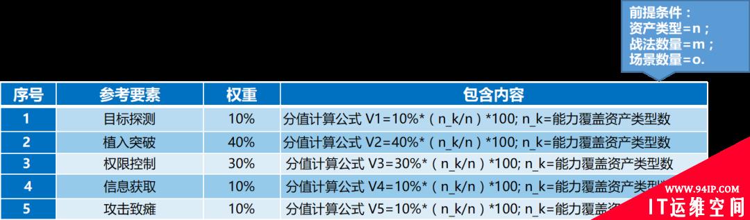 五大网络空间攻击威胁及应对策略（下）