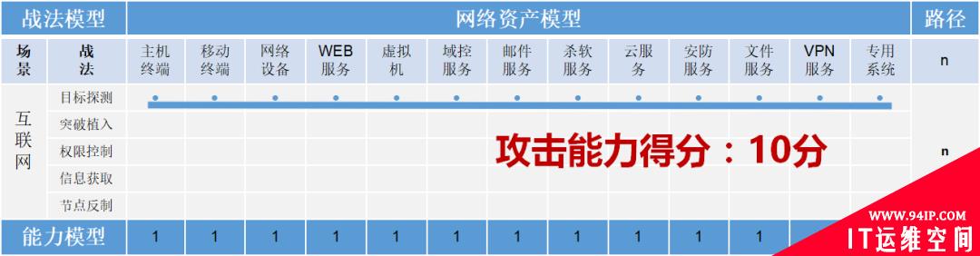 五大网络空间攻击威胁及应对策略（下）