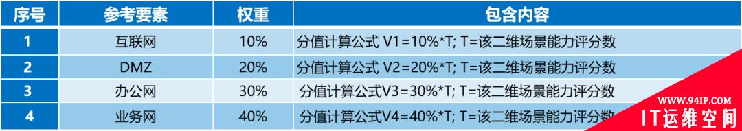 五大网络空间攻击威胁及应对策略（下）