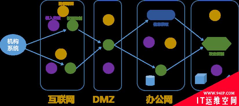 五大网络空间攻击威胁及应对策略（上）