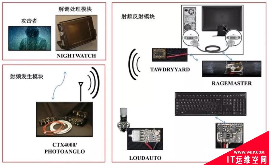 五大网络空间攻击威胁及应对策略（上）