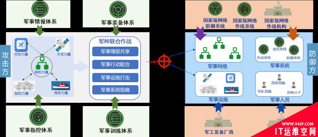 五大网络空间攻击威胁及应对策略（上）