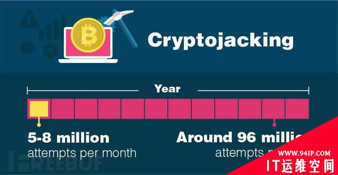 15个关于恶意软件的统计事实