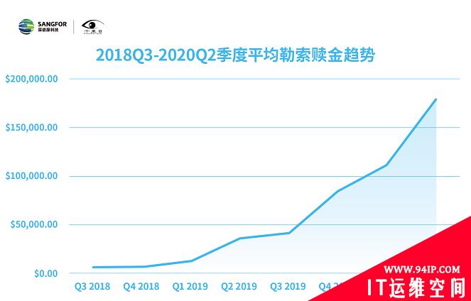 2020上半年勒索软件洞察报告