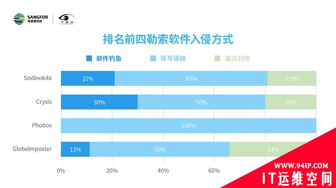 2020上半年勒索软件洞察报告