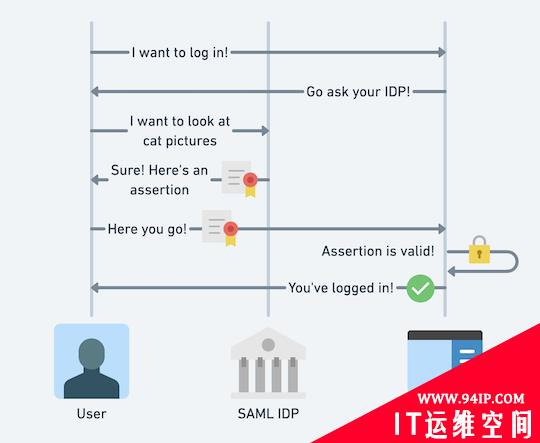 为什么我们需要多个SAML IDP签名密钥？