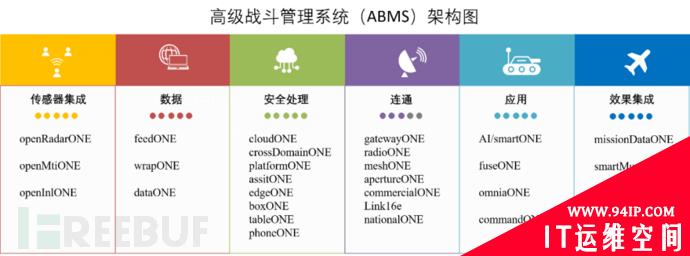 揭秘美军网络战七大武器系统