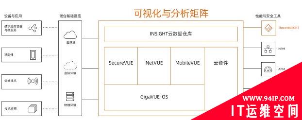 行稳致远 踏浪而歌——专访Gigamon大中华区总经理袁志陵