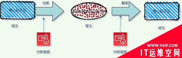 透视HTTPS建造固若金汤的城堡