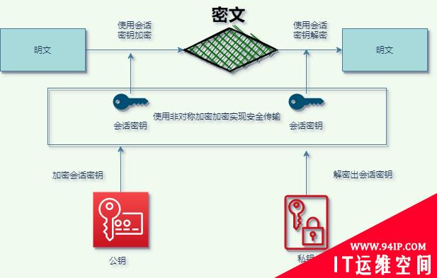 透视HTTPS建造固若金汤的城堡