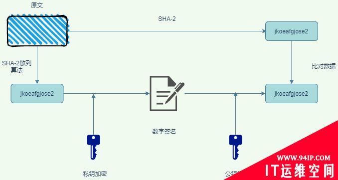 透视HTTPS建造固若金汤的城堡