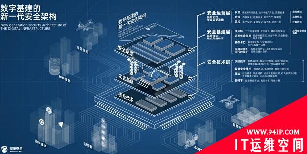 阿里20载磨一剑：为数字基建搭新安全架构培养人才