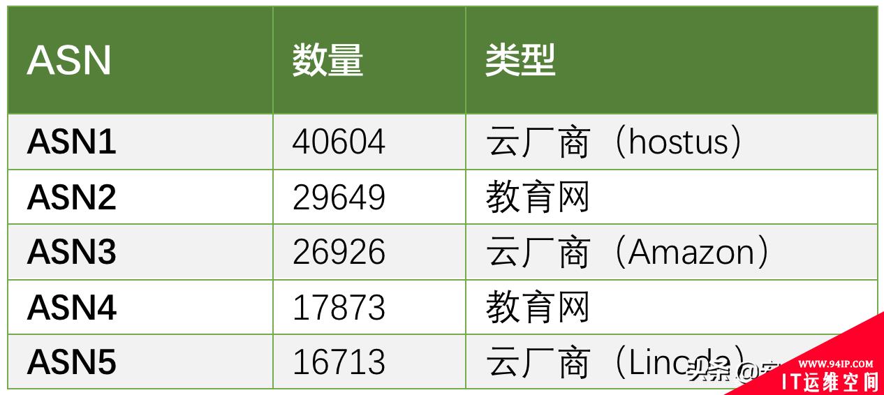 浅析开源蜜罐识别与全网测绘