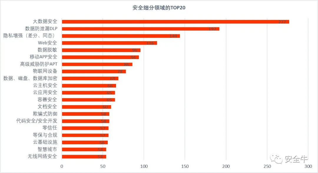 2020年网络安全大事记