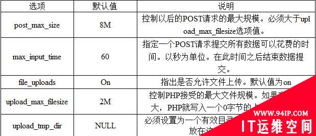 php文件上传你必须知道的几点