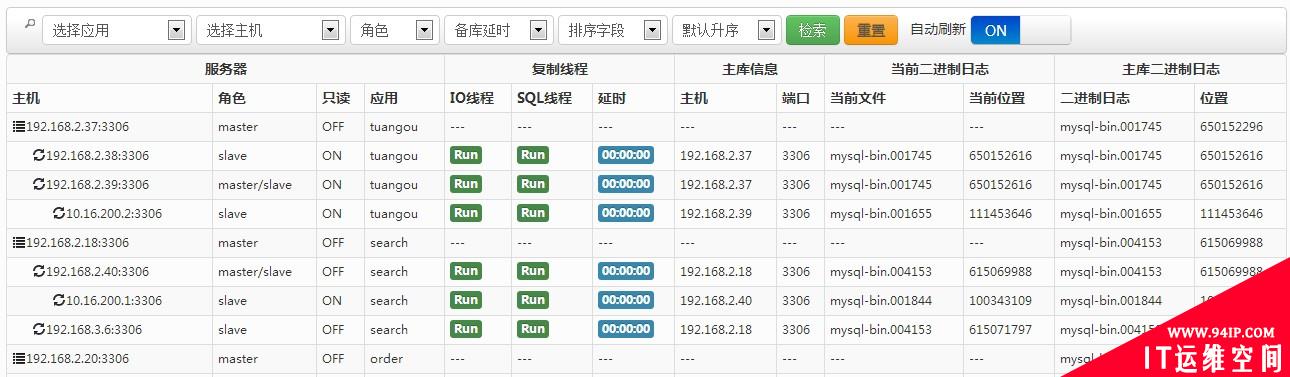 MySQL企业监控系统 MySQL MTOP