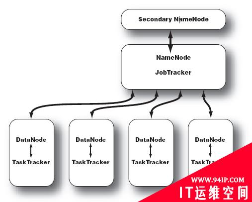 Hadoop图文介绍