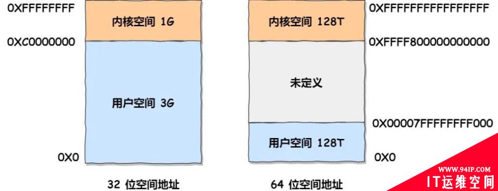 Linux内存分配策略详解