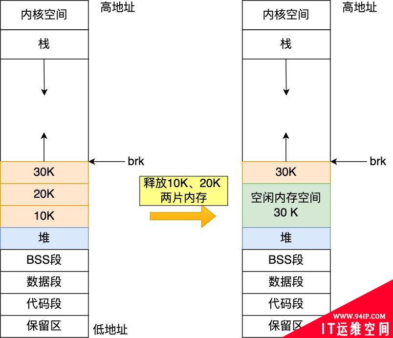 Linux内存分配策略详解