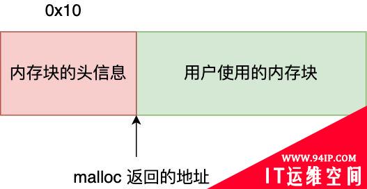 Linux内存分配策略详解