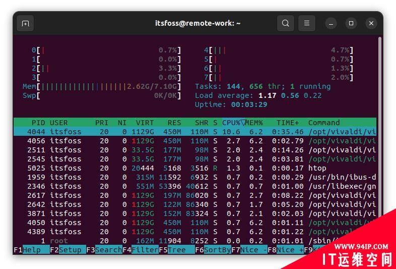 5 个 htop 替代：增强你的 Linux 系统监控体验