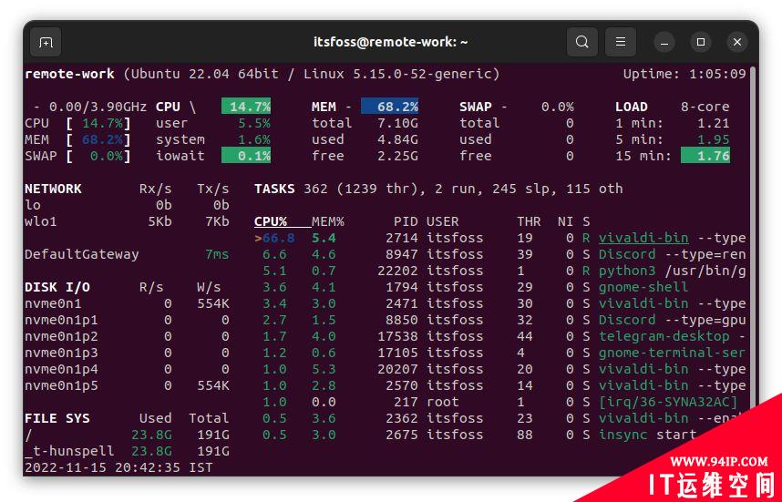 5 个 htop 替代：增强你的 Linux 系统监控体验