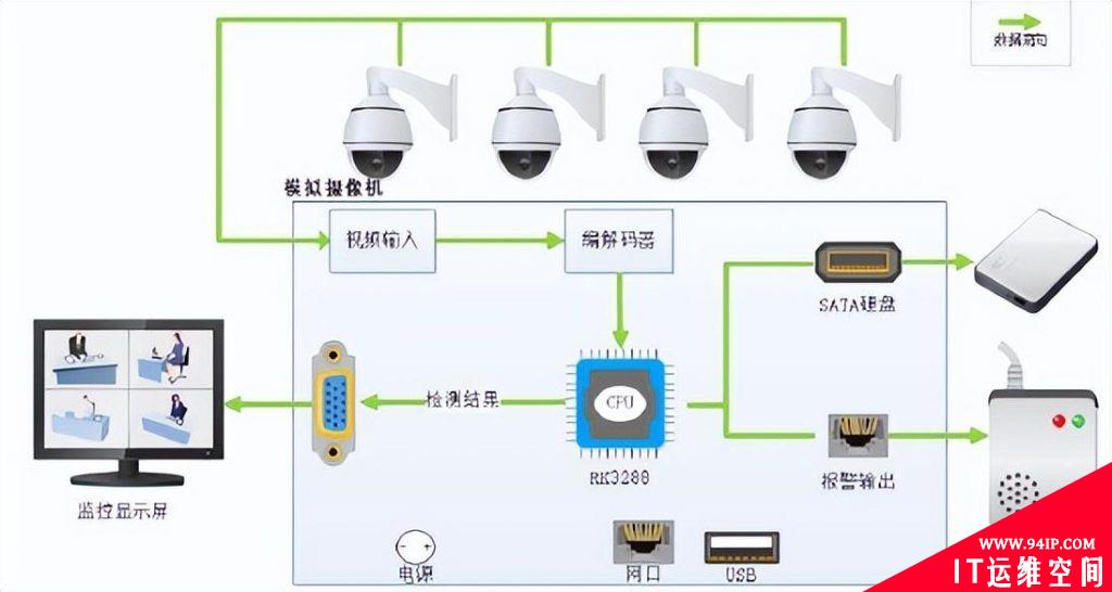 嵌入式Linux系统搭建