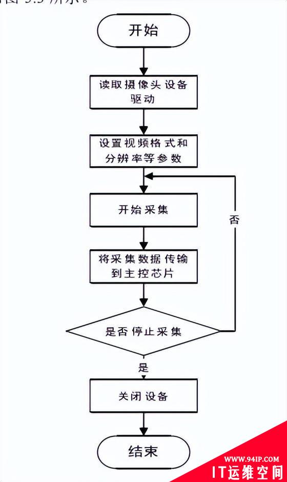 嵌入式Linux系统搭建