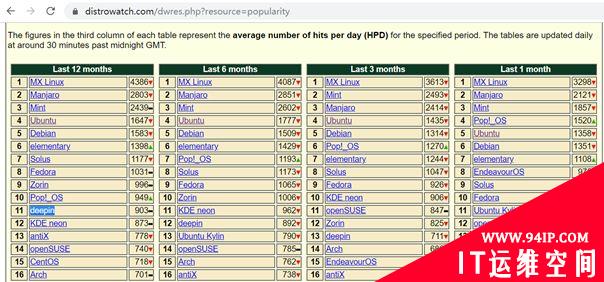 Linux操作系统常见发行版详细介绍