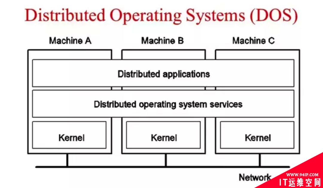 嵌入式Linux相关概念名词解释大全！