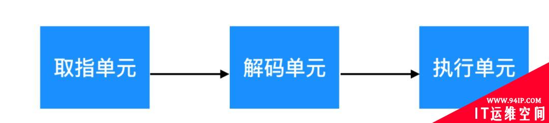 嵌入式Linux相关概念名词解释大全！