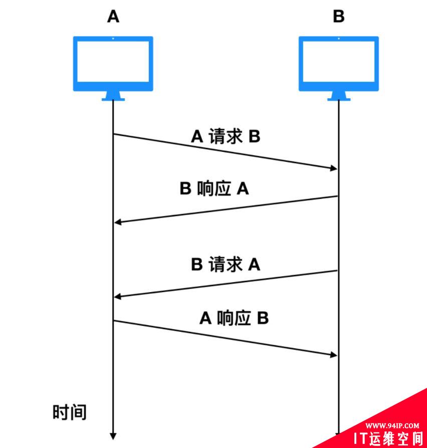 嵌入式Linux相关概念名词解释大全！