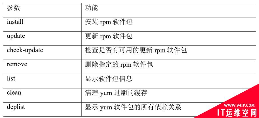 Linux系统常用命令