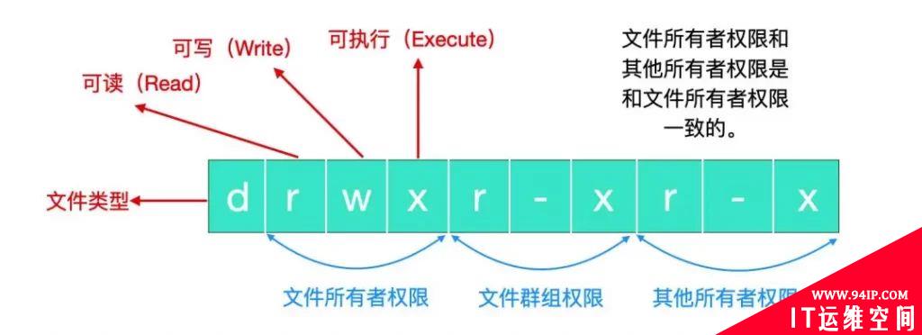 Linux权限详解