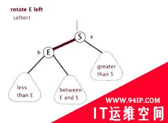 详解|什么是红黑树，有哪些特性？