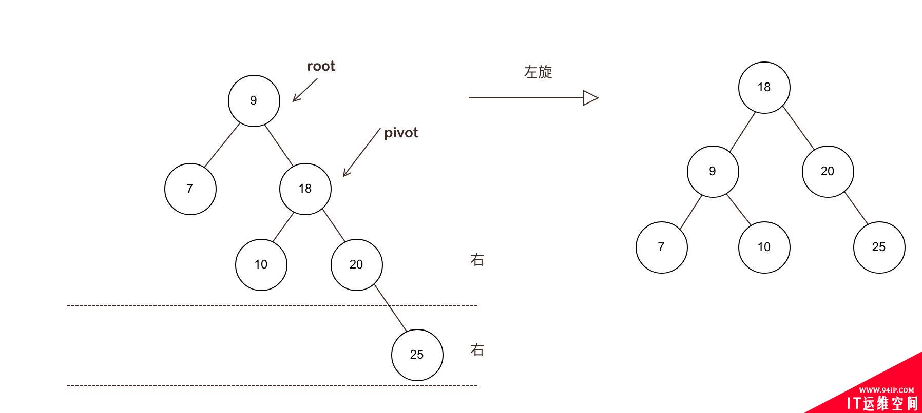 详解|什么是红黑树，有哪些特性？