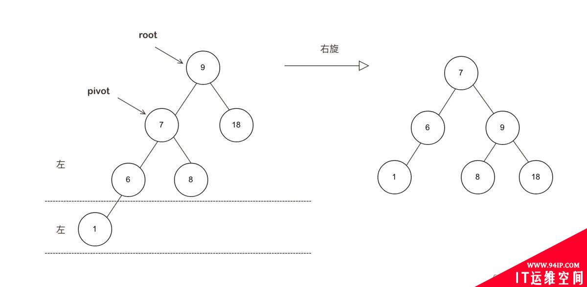 详解|什么是红黑树，有哪些特性？