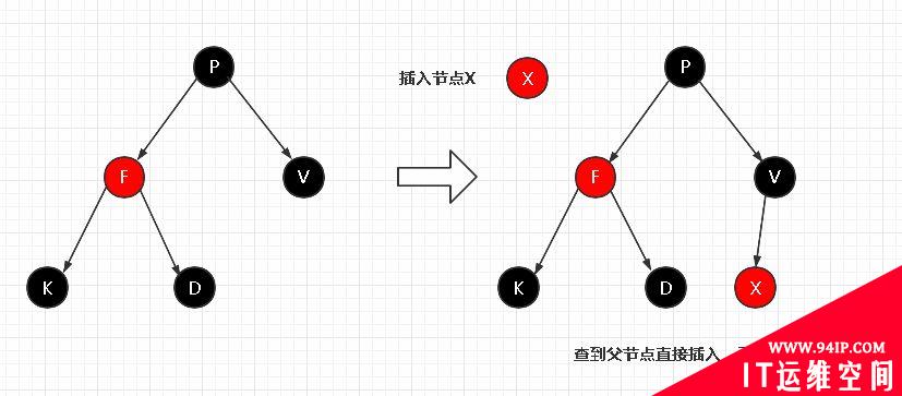 详解|什么是红黑树，有哪些特性？