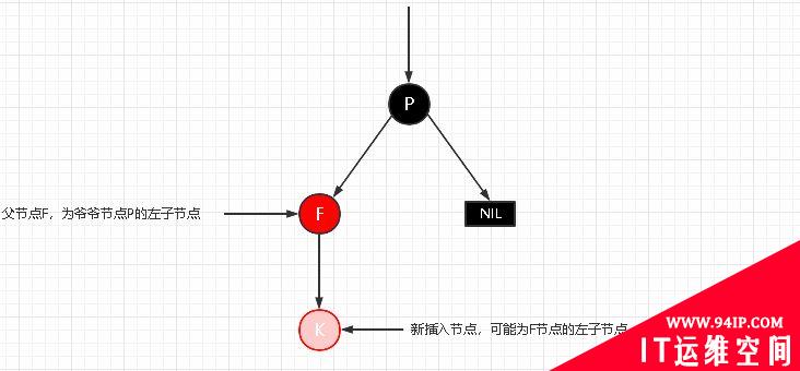 详解|什么是红黑树，有哪些特性？