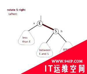 什么是AVL平衡二叉树，AVL树有哪些特性？